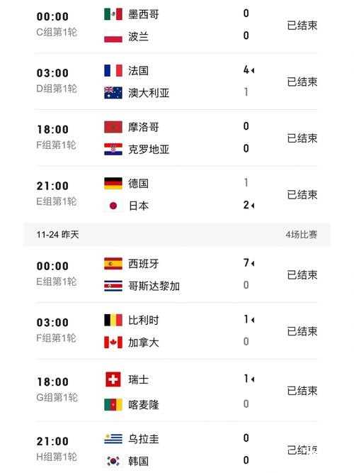 世界杯比分入口轻松掌握最新动态 世界杯比分入口轻松掌握最新动态