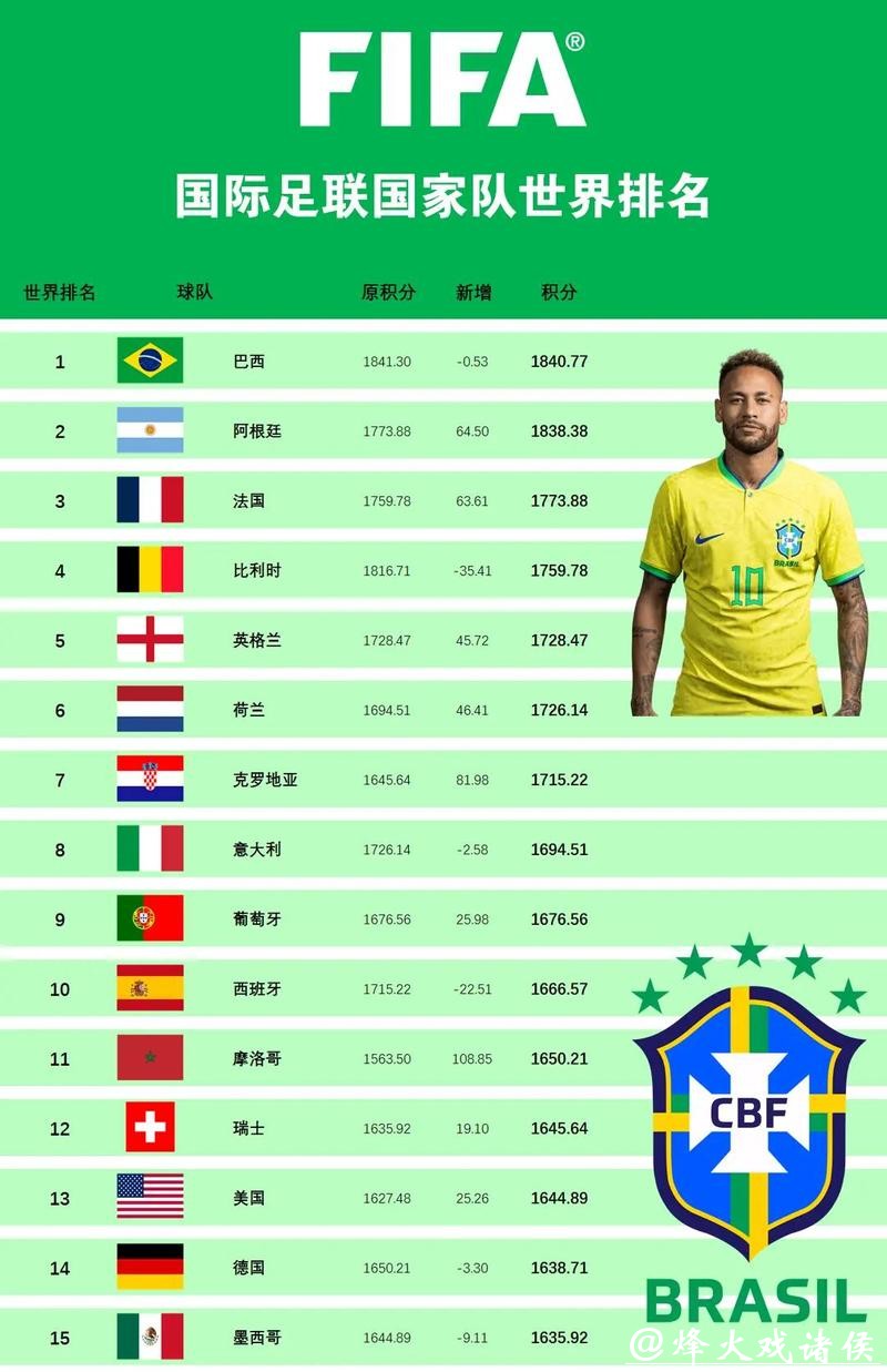 世界杯赛事直播各国队实力揭秘 世界杯赛事直播各国队实力揭秘