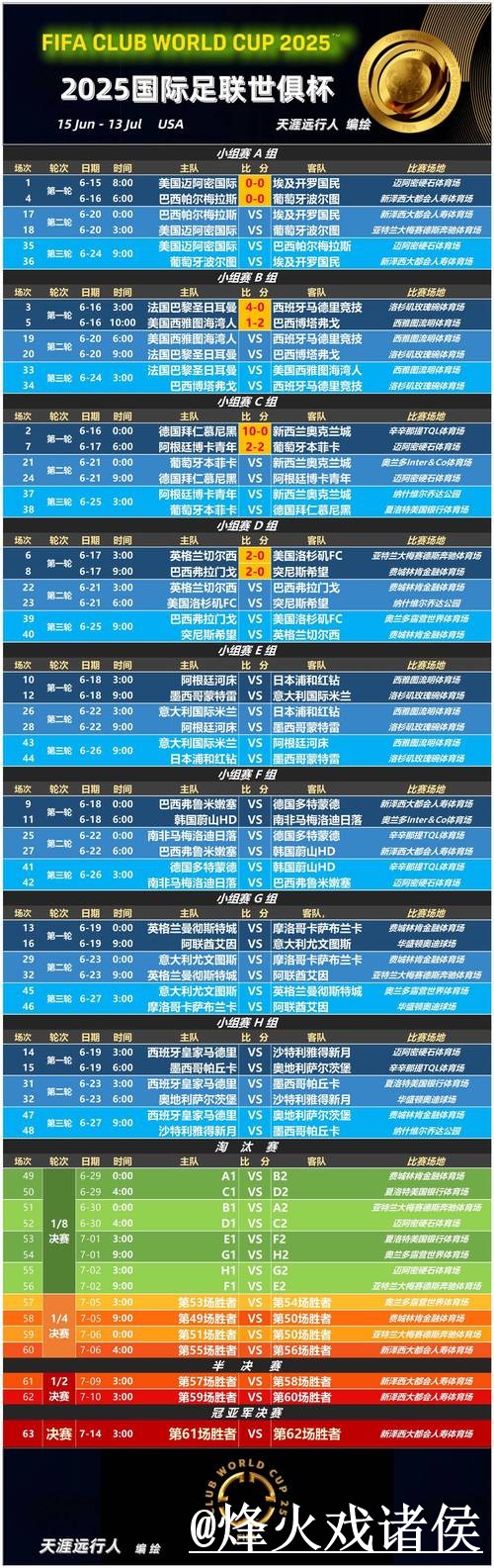 美加墨世界杯比分预测入口更新,临场信息和赛程影响别弄错 美加墨世界杯比分预测入口更新,临场信息和赛程影响别弄错